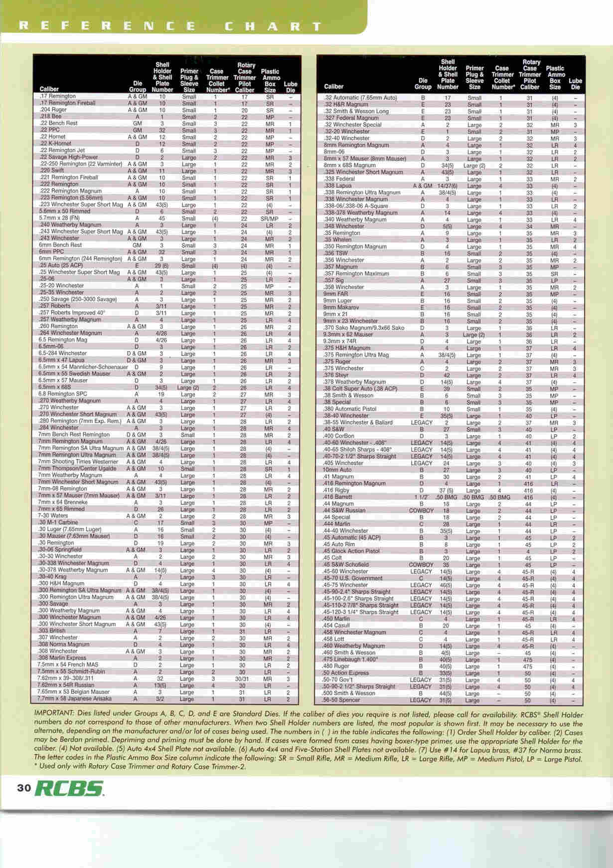 rcbs-reference-chart